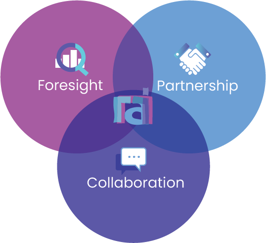 Rain Foresight_Partnership_Collaboration
